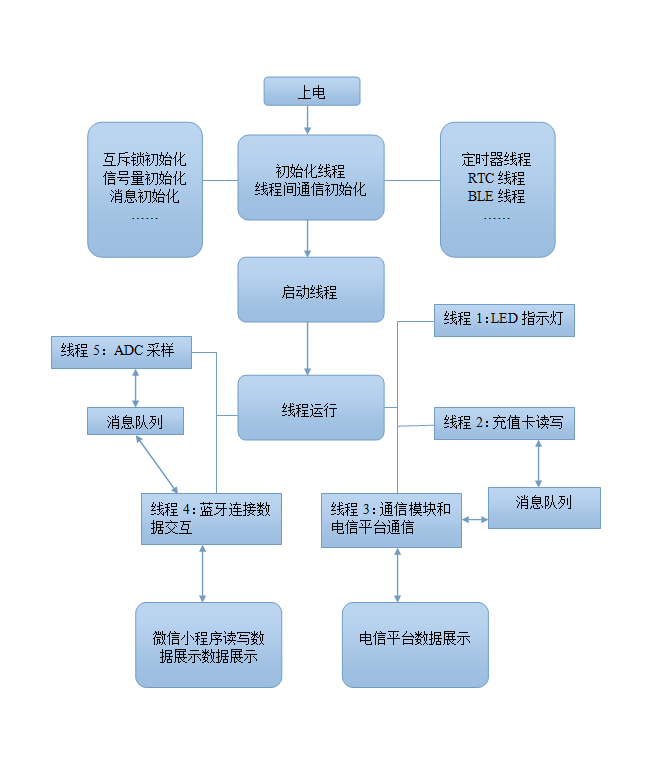 微信截圖_20211130161506.png