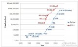 對(duì)話萊特波特：談無(wú)線通信測(cè)試制勝之道