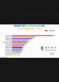 #電路設(shè)計(jì) #電子元器件 #電磁兼容EMC 