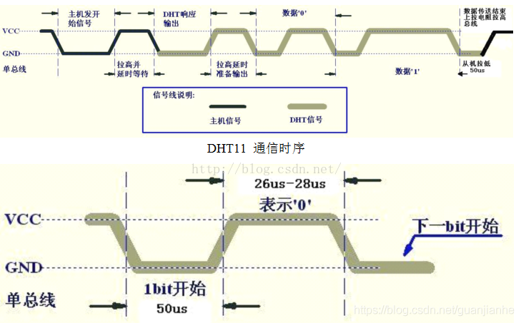 dht11流程图图片