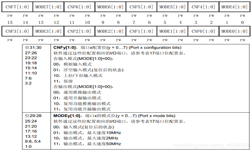 stm32单片机十进制曲谱_stm32单片机图片(4)