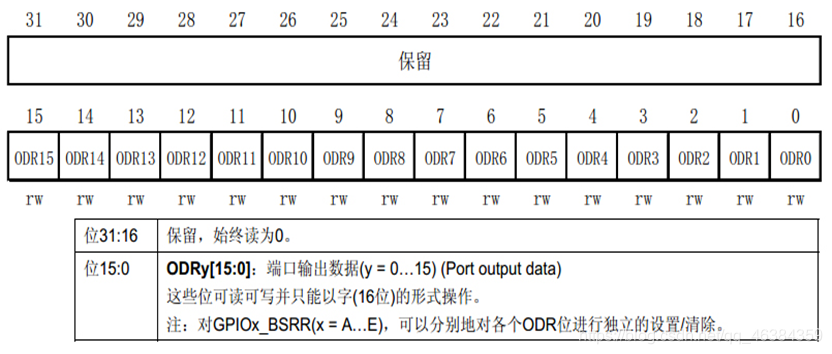 stm32单片机十进制曲谱_stm32单片机图片(2)