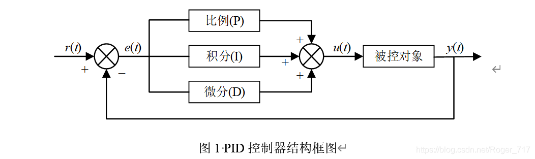 pid控制控制算法可以写成