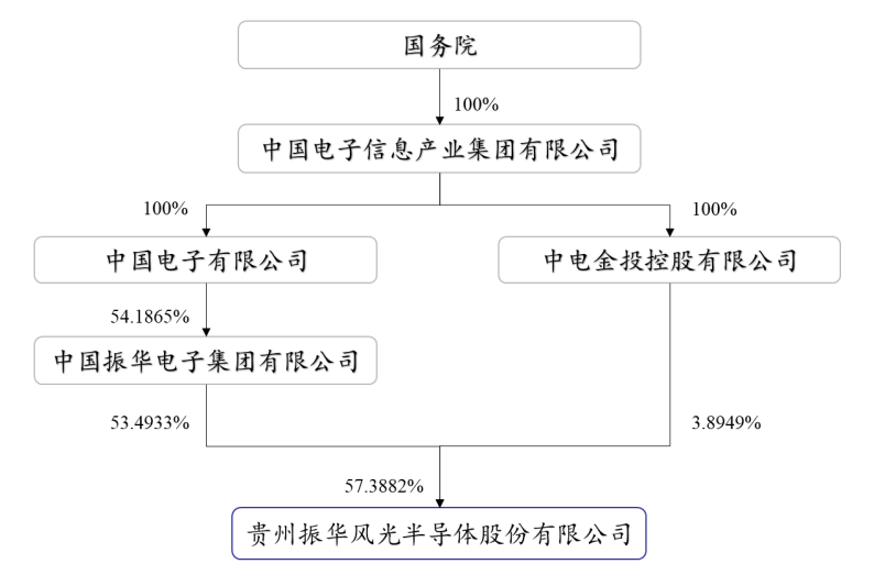 模拟芯片