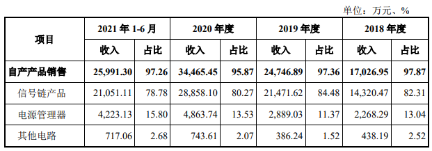 模拟芯片