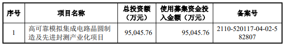 模拟芯片