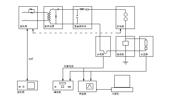 無標題