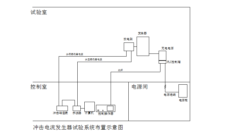 無標題