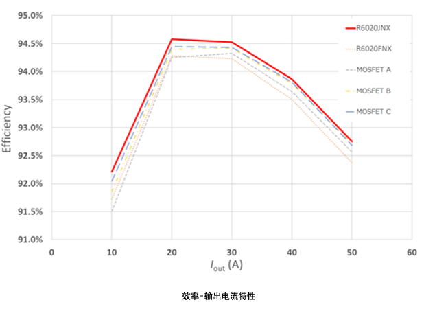 MOSFET