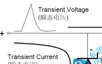 单向TVS瞬态抑制二极管