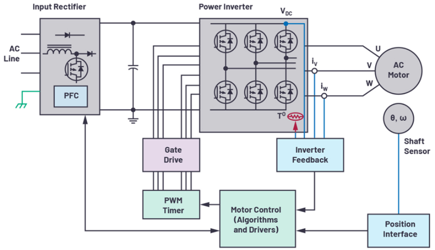 适用于微型电机驱动应用的快速反应、光学编码器反馈系统
