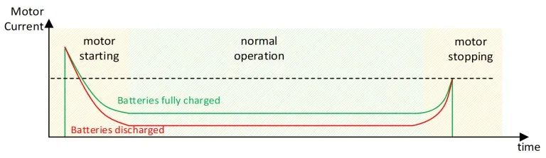 智能門鎖電機驅動集成電路（IC）設計方案