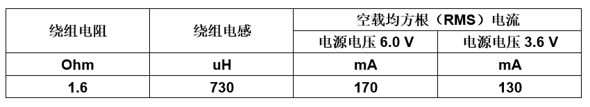 智能门锁电机驱动集成电路（IC）设计方案