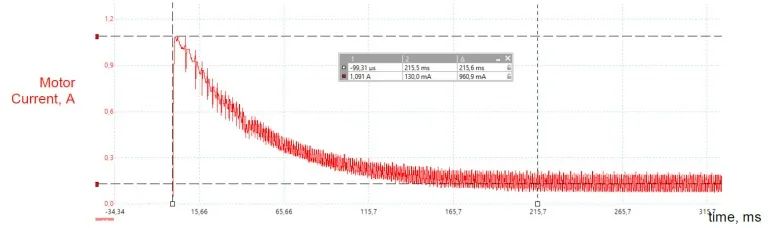 智能門鎖電機驅動集成電路（IC）設計方案