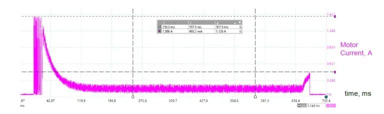 智能門鎖電機驅動集成電路（IC）設計方案