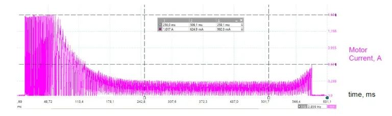 智能門鎖電機驅動集成電路（IC）設計方案