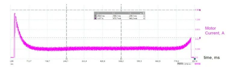 智能門鎖電機驅動集成電路（IC）設計方案