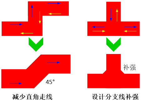 PCB设计