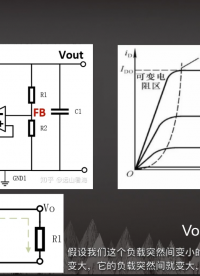 LDO基本原理與仿真實現(一) #硬聲新人計劃 #電路設計 #電源 