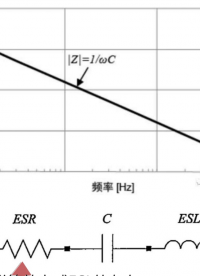 電感5大參數，你知道幾個？#硬聲新人計劃 #電感 