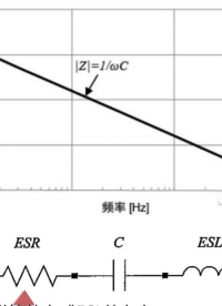 電感5大參數(shù)，你知道幾個(gè)？#硬聲新人計(jì)劃 #電感 