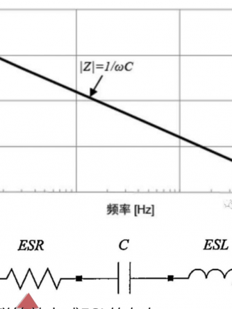 电感,元器件