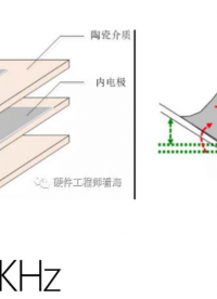 電容
為什么嘯叫，怎么解決呢？#硬聲新人計劃 #電容
 #電路設計 