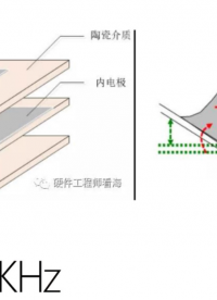 电容
为什么啸叫，怎么解决呢？#硬声新人计划 #电容
 #电路设计 