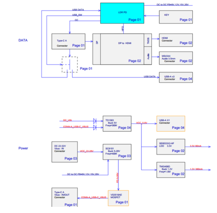 Type-C接口显示器方案