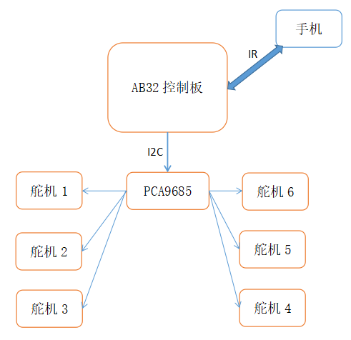 硬件结构框图.png