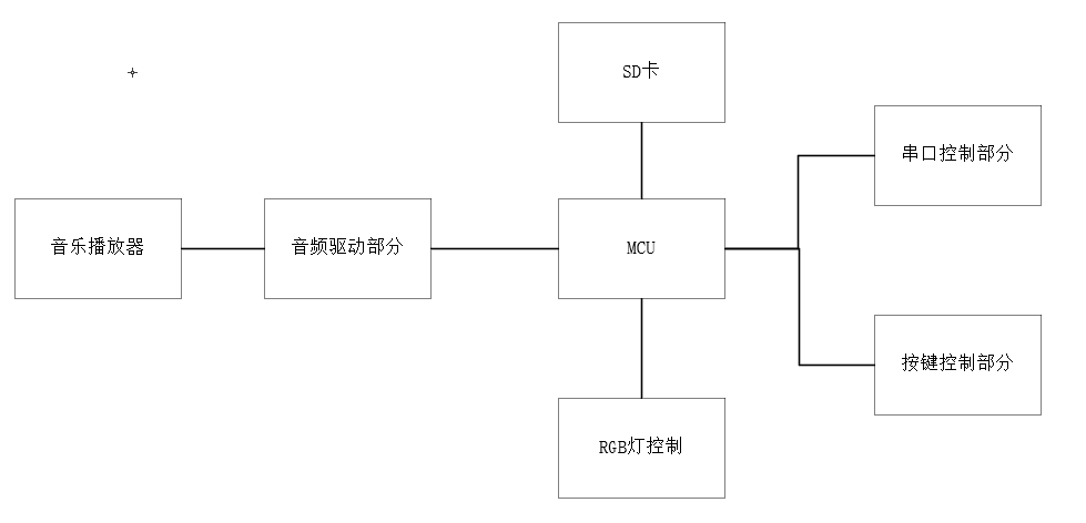 微信截图_20211205233908.png