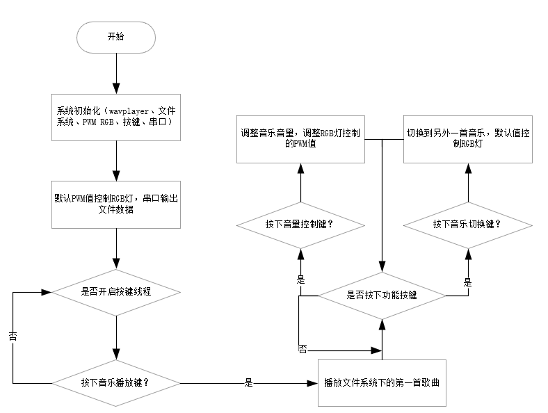 微信截图_20211206001530.png