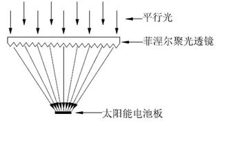 传感器