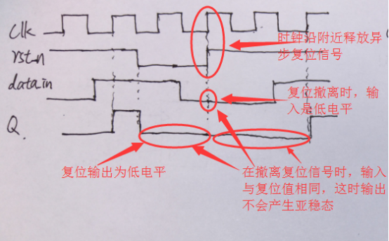 复位信号