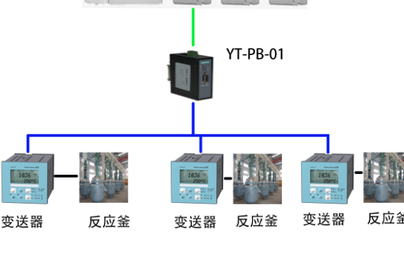 MODBUS轉PROFIBUS網關化工廠的應用