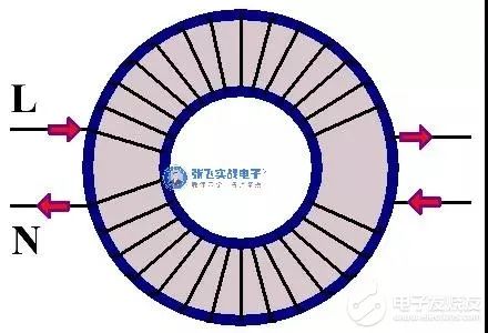 EMC如何抑制开关电源的噪声进入电网