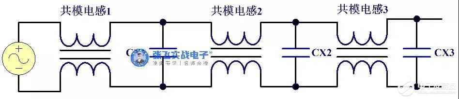 EMC如何抑制开关电源的噪声进入电网