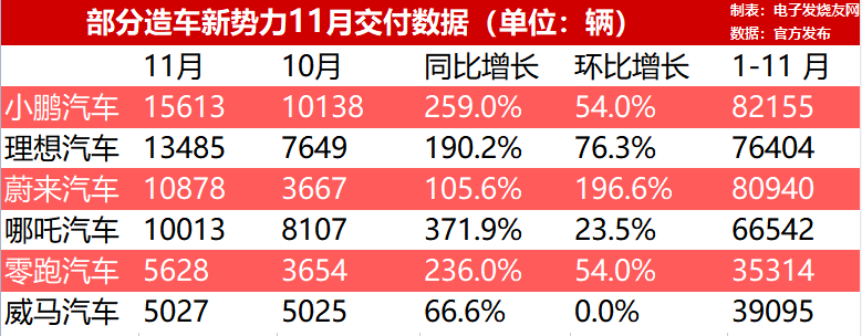 电动汽车