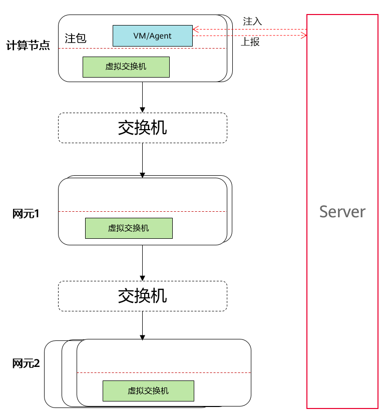 云数据中心