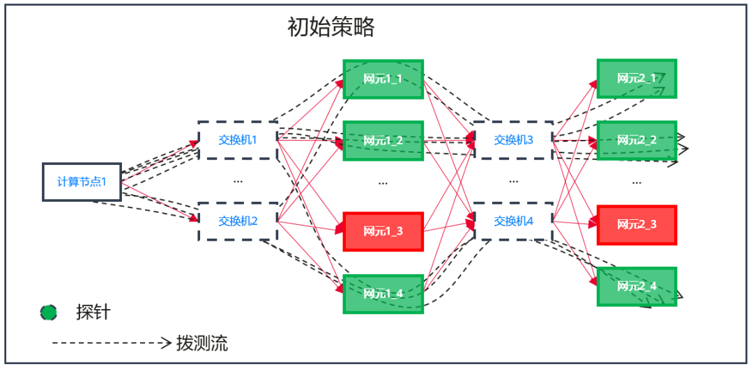 云数据中心