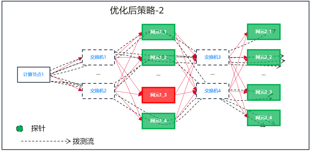 云数据中心