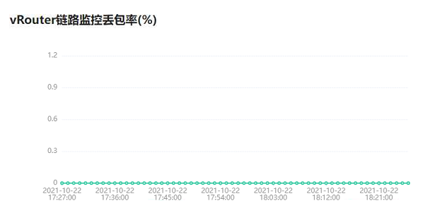 网络监控