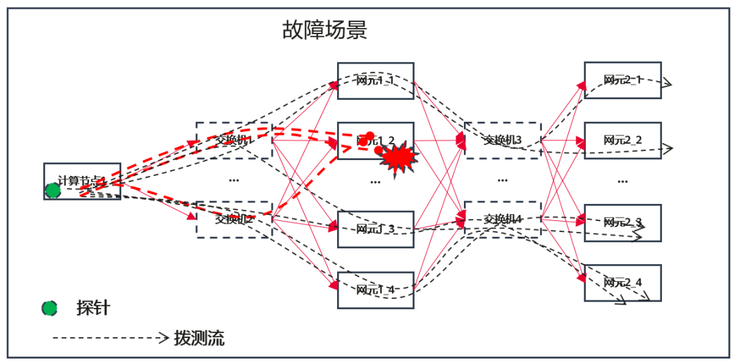 网络监控