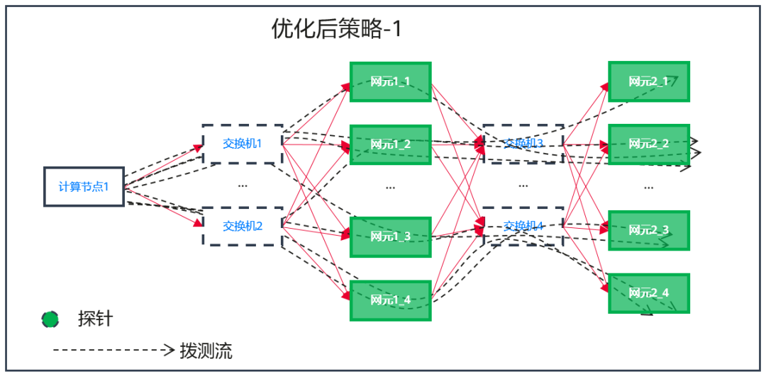 网络监控