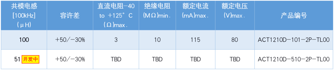 滤波器