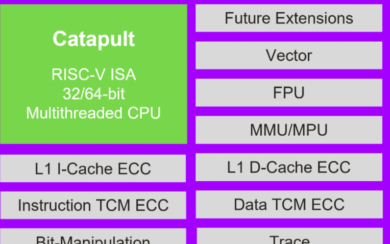 Imagination推出RISC-V架构CPU，对标ARM架构MCU+MPU？