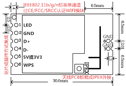 三款过CE/FCC/SRCC认证的USB接口双频WIFI模块
