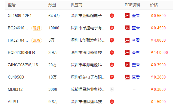 芯片公司半岛·综合中国官方网站盘点 芯片价格