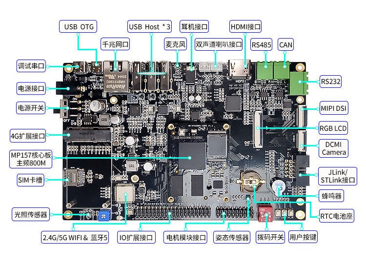 STM32