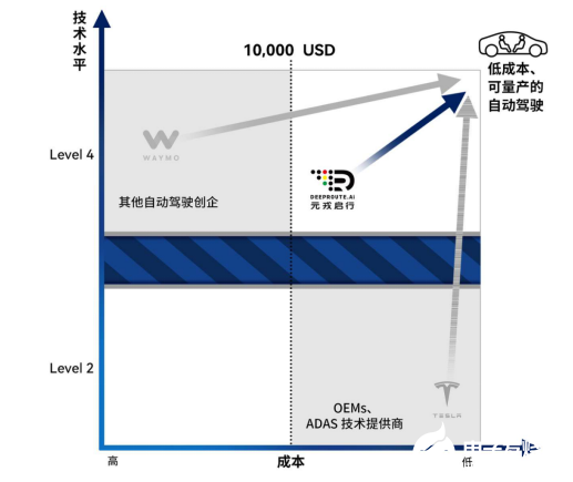 自动驾驶